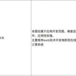 毕设开源了，126个star，39个fork