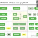 Linux上，最常用的一批命令解析（10年精选）