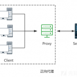 内网穿透及端口转发大合集