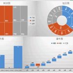 办公中，把 Excel 函数用到极致是种怎样的体验？