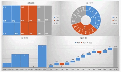 办公中，把 Excel 函数用到极致是种怎样的体验？
