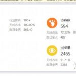 你是如何通过副业挣钱的?