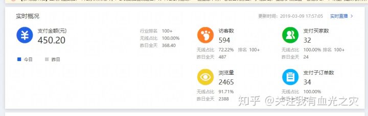 你是如何通过副业挣钱的？