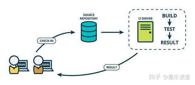 Jenkins详细教程