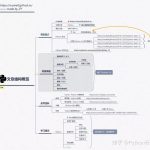 14张思维导图构建 Python 核心知识体系，新手必看！