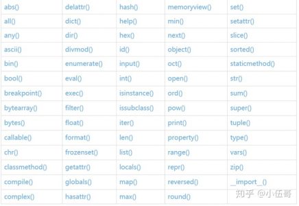 Python初学者必须吃透这69个内置函数！