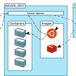 史上最全的docker学习笔记