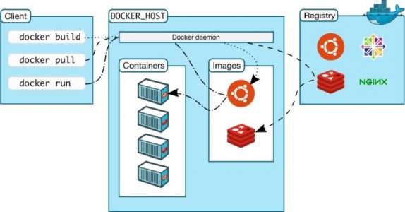 史上最全的docker学习笔记