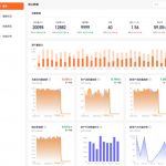 一款开源免费的网站监控系统！| Github掘金计划