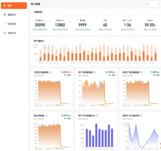 一款开源免费的网站监控系统！| Github掘金计划