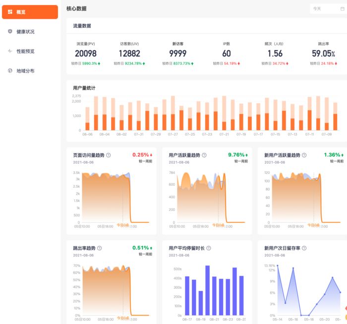 一款开源免费的网站监控系统！| Github掘金计划