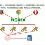 16个 Redis 常见使用场景