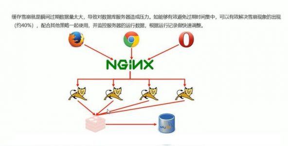 16个 Redis 常见使用场景