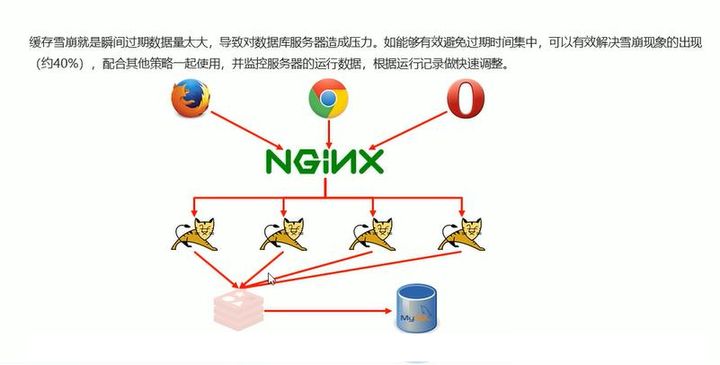 16个 Redis 常见使用场景