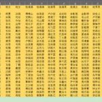 作家是怎么给小说里那么多角色起名字的?