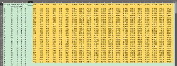 作家是怎么给小说里那么多角色起名字的？