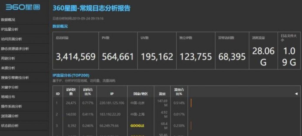 好用的网站日志分析工具：360星图使用详解