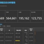 好用的网站日志分析工具：360星图使用详解