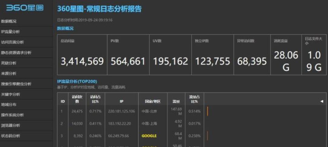 好用的网站日志分析工具:360星图使用详解