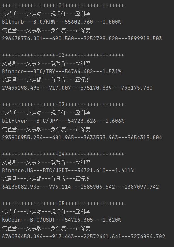 币圈搬砖套利-2-Python+JS 抓取不同交易所币价