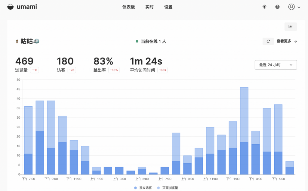 搭一个网站流量监控Umami，看看你的博客是不是1ip