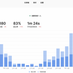 搭一个网站流量监控Umami,看看你的博客是不是1ip