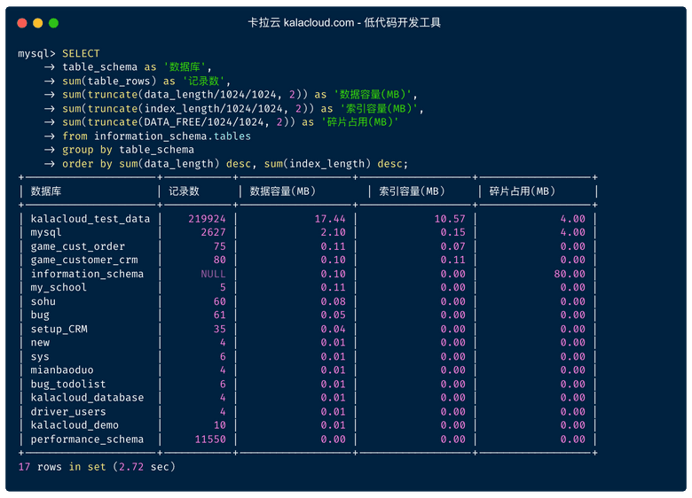 查看 MySQL「所有库」的容量大小