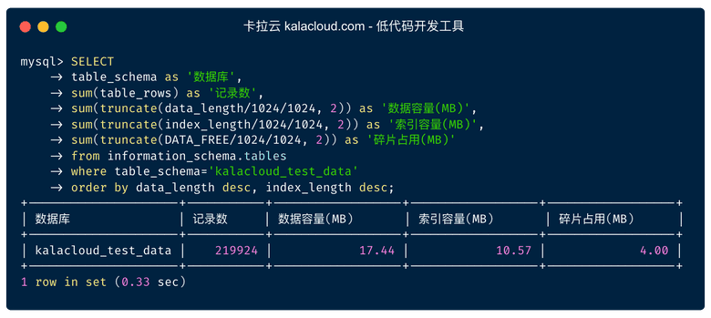 查看 MySQL「指定库」的容量大小