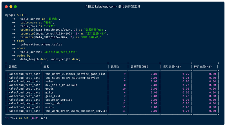 查看 MySQL「指定库」中「所有表」的容量大小