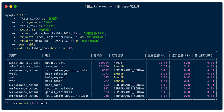 查看 MySQL 数据库中，容量排名前 10 的表