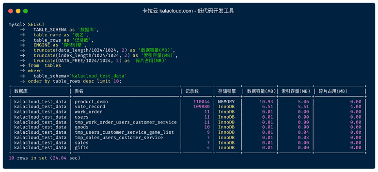 查看 MySQL「指定库」中，容量排名前 10 的表