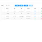 推荐一个程序员做私活的开源项目，dcy-fast