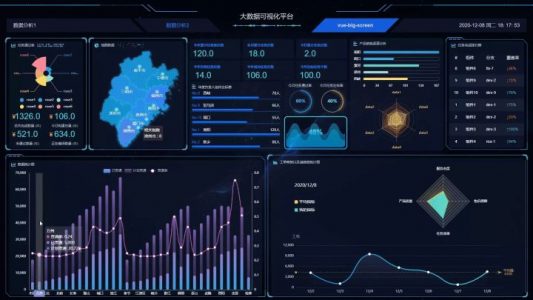 Github热榜！几款炫酷的大屏可视化开源项目！帅呆了！