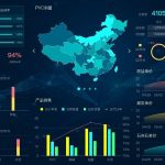 大屏做成这样，领导不重用你都难！