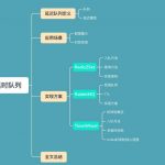 你真的知道怎么实现一个延迟队列吗 ？