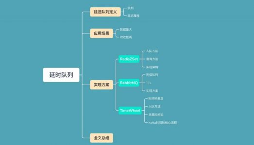 你真的知道怎么实现一个延迟队列吗 ？