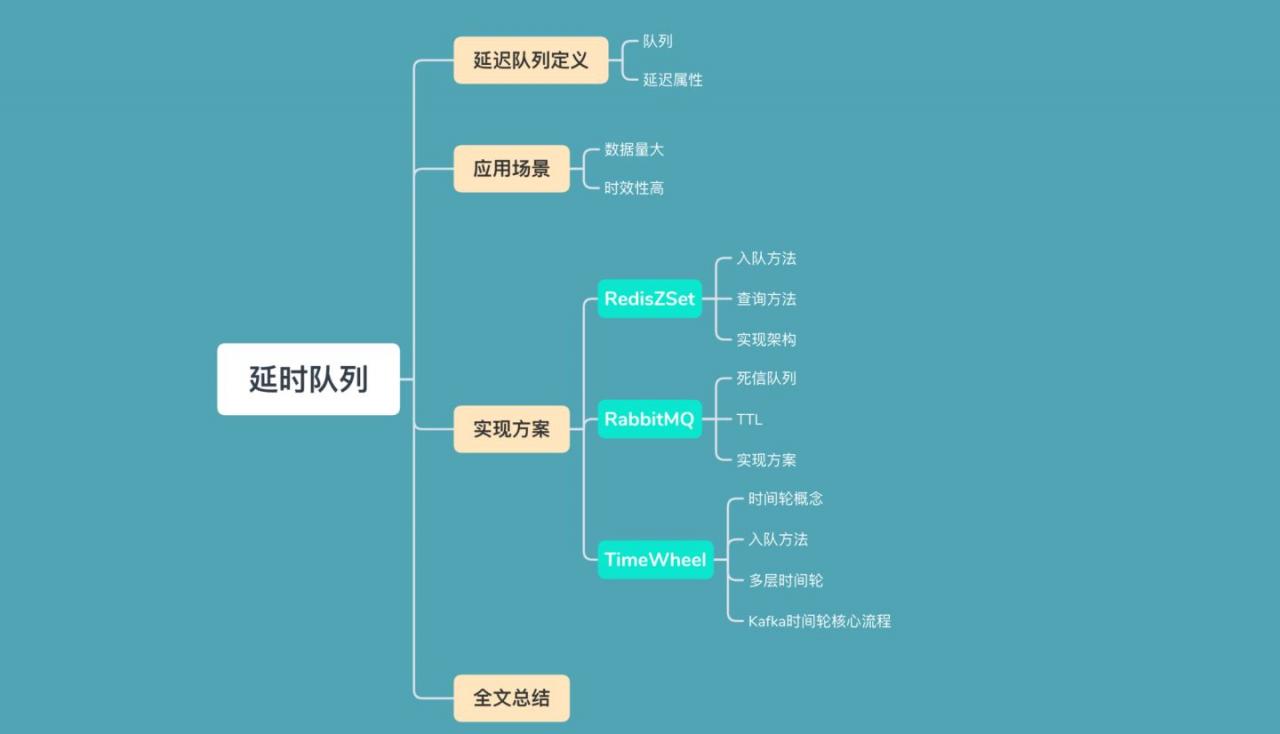 你真的知道怎么实现一个延迟队列吗 ?