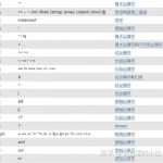 有哪些 不错的PHP代码样例可以参考？