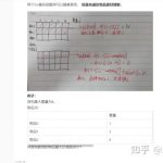 你们初刷leetcode时会怀疑自己的智商吗?