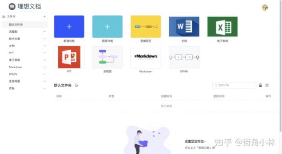我用这些开源项目轻松搭建了一个在线文档平台