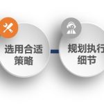 如何写一个活动方案?