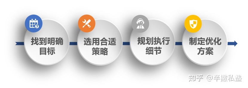 如何写一个活动方案？