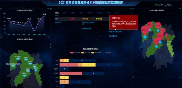 太帅了！我用炫酷大屏展示爬虫数据
