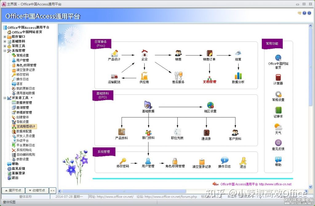 通过Access做到如图的程度，需要掌握哪些知识？直达问题
