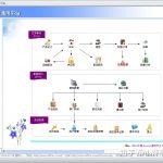 通过Access做到如图的程度,需要掌握哪些知识?直达问题