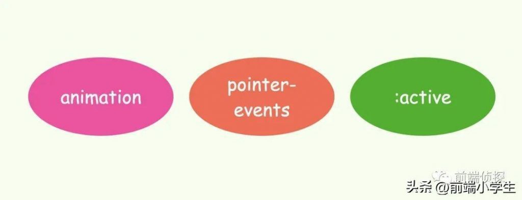 JS 做节流？CSS 也可以防止按钮重复点击