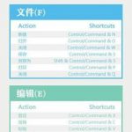 Photoshop最常用的快捷键有哪些？