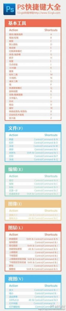 Photoshop最常用的快捷键有哪些？