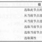 python爬虫学习笔记——xpath