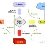 哪些 Python 库让你相见恨晚？
